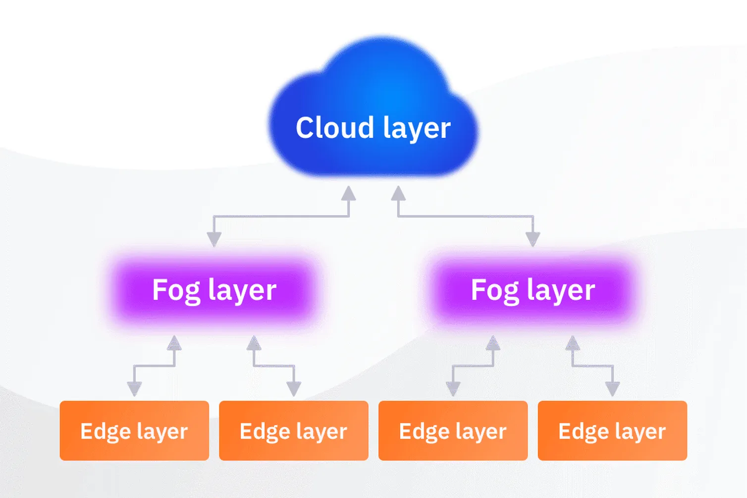 Different Layers Of Cloud Computing